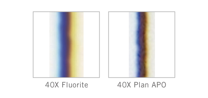 Basic Microscopy Concepts - About Plan Apos