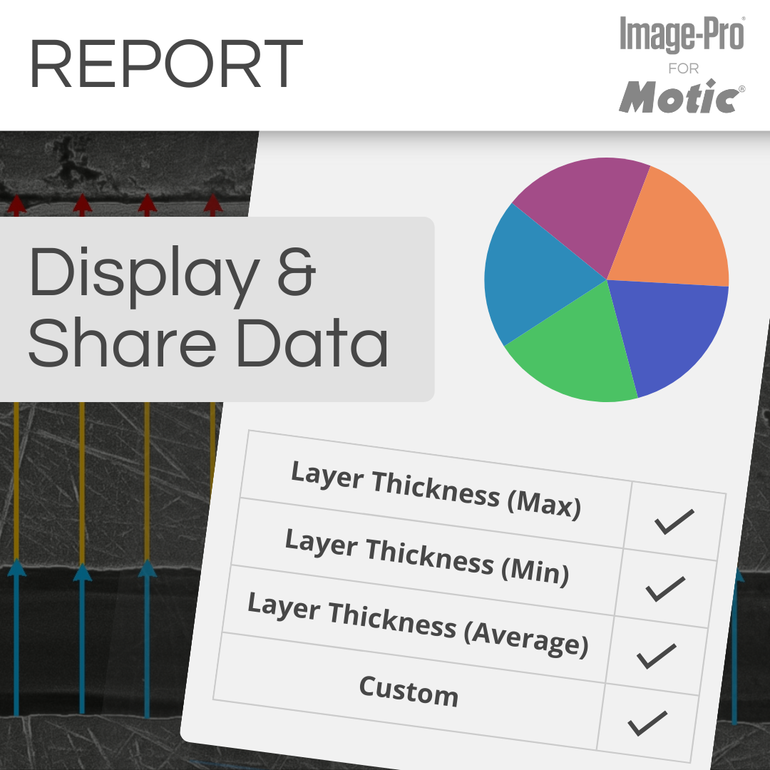 SM7-MET &amp; Image-Pro® Analysis Package